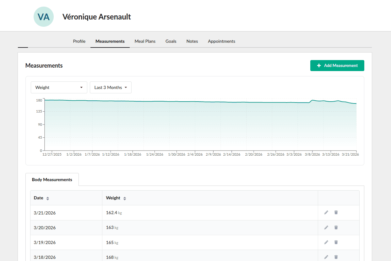 Measurements & progress